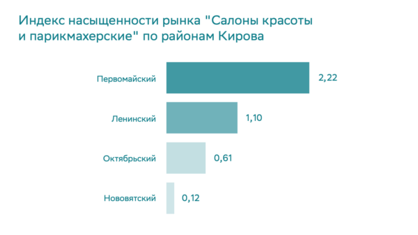 Региональные отличия целевой аудитории, важные для настройки таргетинга