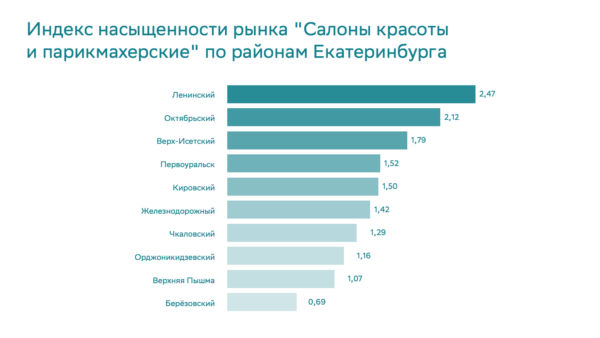 Региональные отличия целевой аудитории, важные для настройки таргетинга