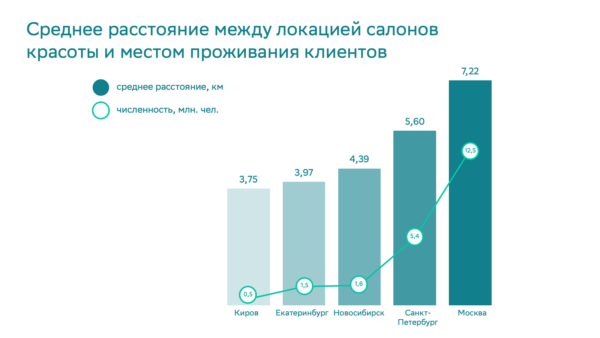 Региональные отличия целевой аудитории, важные для настройки таргетинга