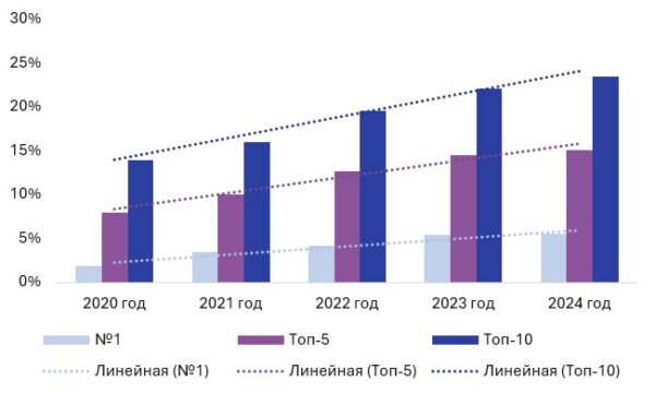 Рекламный рынок в 2024 году: объемы и крупнейшие игроки