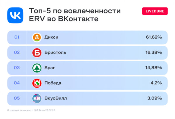 Охваты за пачку гречки: как работают конкурсы в социальных сетях ретейлеров