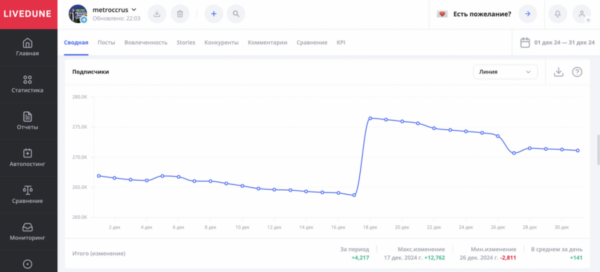 Охваты за пачку гречки: как работают конкурсы в социальных сетях ретейлеров