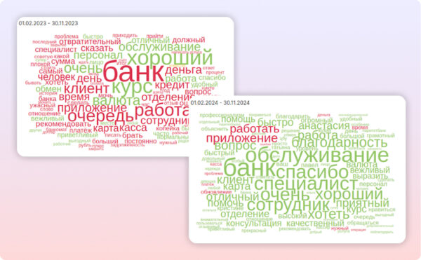 «Сначала было больно»: как банк перестроил работу с репутацией и повысил рейтинг компании