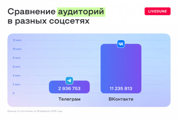 Охваты за пачку гречки: как работают конкурсы в социальных сетях ретейлеров