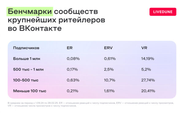 Охваты за пачку гречки: как работают конкурсы в социальных сетях ретейлеров