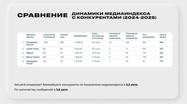 PR на вес акций: как JetLend провел IPO в год провалов