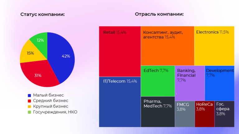 Как бренды в России управляют своей репутацией. Исследование рынка ORM