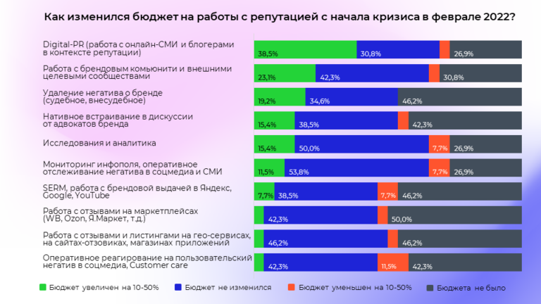 Как бренды в России управляют своей репутацией. Исследование рынка ORM