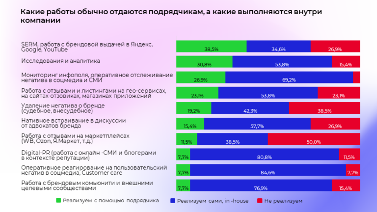 Как бренды в России управляют своей репутацией. Исследование рынка ORM