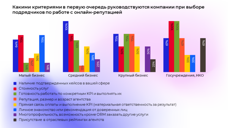 Как бренды в России управляют своей репутацией. Исследование рынка ORM