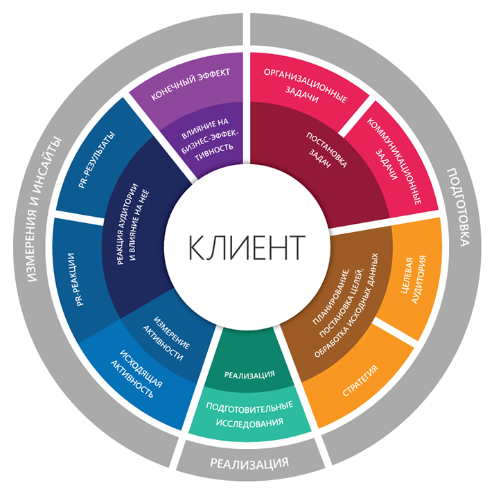 Сборник кейсов по влиянию PR на бизнес #2