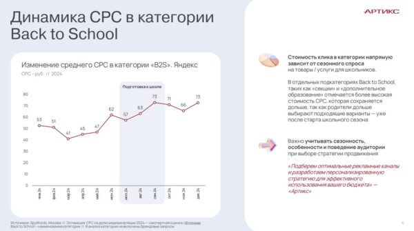Маркетплейсы вытеснили поисковики в сезон Back to School