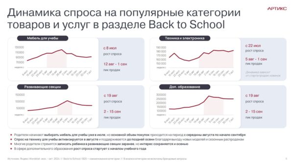 Маркетплейсы вытеснили поисковики в сезон Back to School