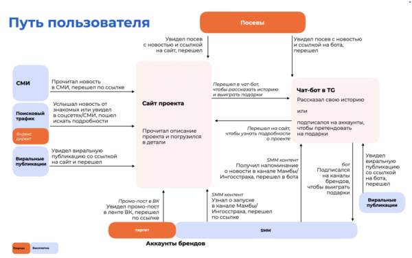 Страховка от кринжа: как «Ингосстрах» и «Мамба» объединились на День влюбленных