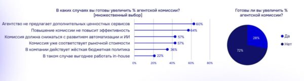 Опрос АКАР: ТВ и OLV — самые эффективные медиа