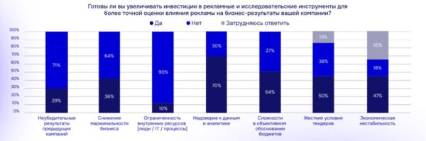 Опрос АКАР: ТВ и OLV — самые эффективные медиа