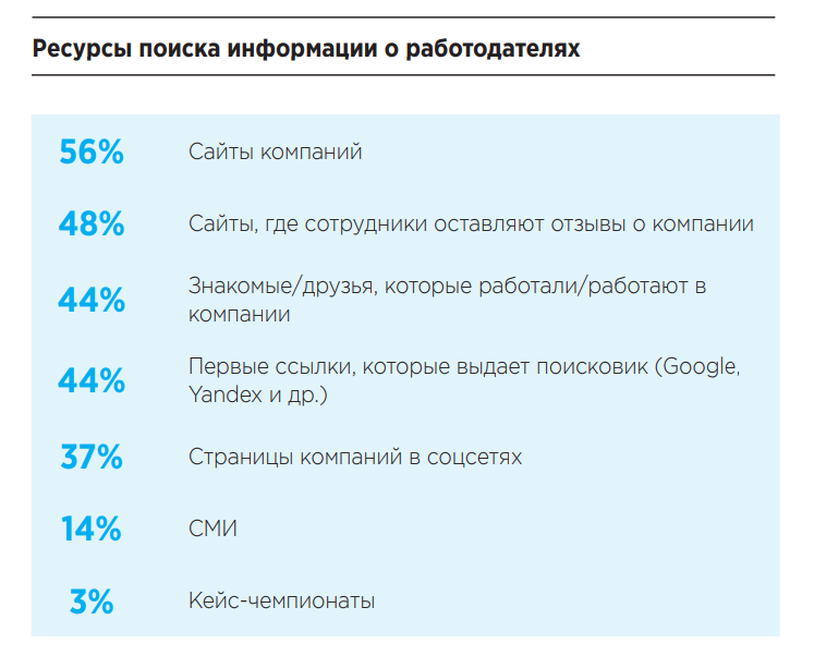 Репутационный менеджмент: инструкция для пиарщика #4