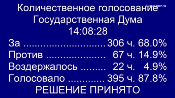 Госдума окончательно приняла закон о штрафах за поиск экстремистских материалов